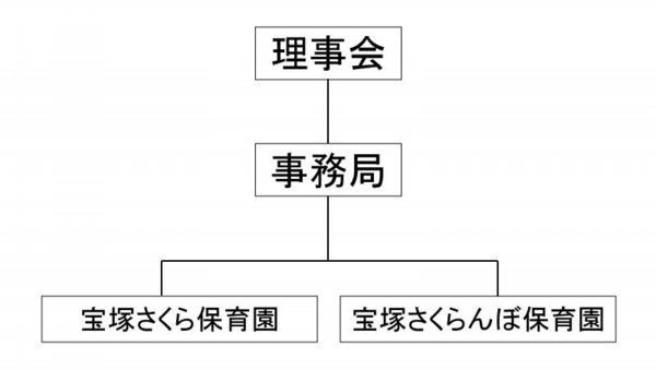組織図.jpg